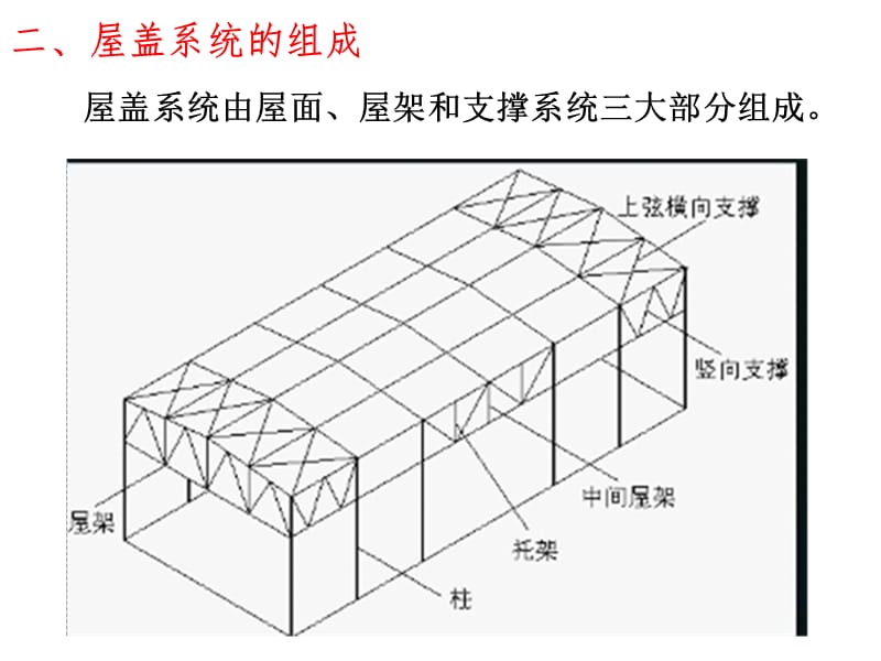 屋盖钢结构设计(课程设计).ppt_第3页