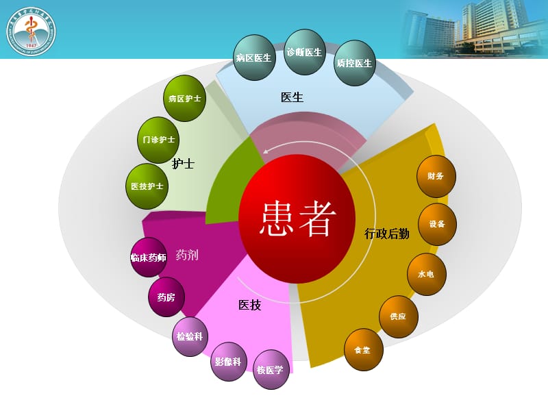 护理核心制度及重点环节.ppt_第2页