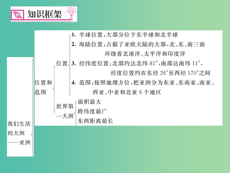 七年级地理下册 专题复习一 我们生活的大洲——亚洲课件 新人教版.ppt_第2页