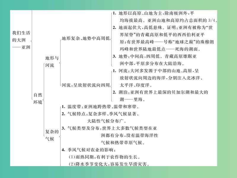 七年级地理下册 专题复习一 我们生活的大洲——亚洲课件 新人教版.ppt_第3页