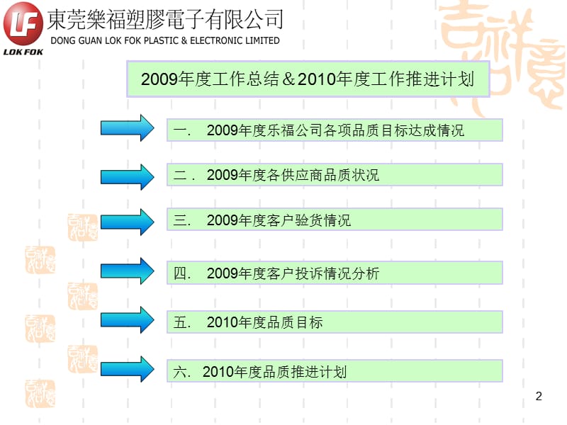 品质年终总结PPT模板.ppt_第2页