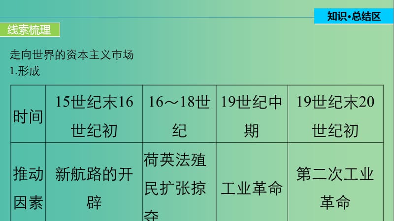 高中历史 第五单元 资本主义世界市场的形成和发展 21 单元学习总结课件 北师大版必修2.ppt_第3页