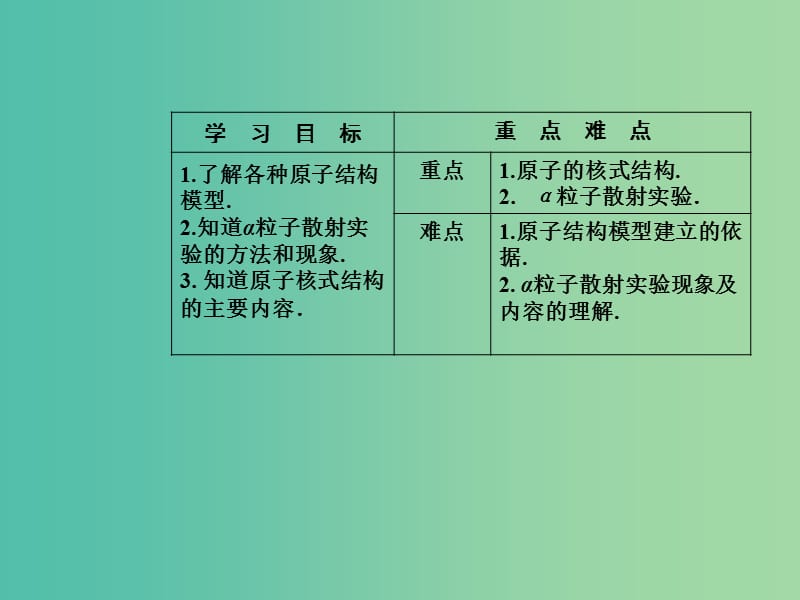 高中物理 第三章 原子结构之谜 第二节 原子的结构课件 粤教版选修3-5.ppt_第3页