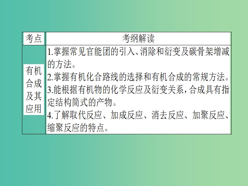 高考化学二轮专题复习 专题十九《有机化学基础》有机推断与合成课件.ppt_第3页