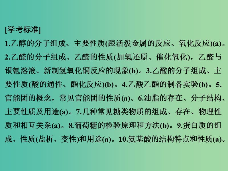 高考化学总复习 第十五单元 食品中的有机化合物课件 新人教版.ppt_第2页