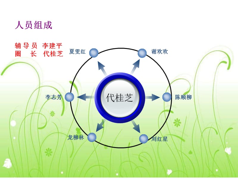 2013武汉市儿童医院雾化管理~09CDE.ppt_第3页