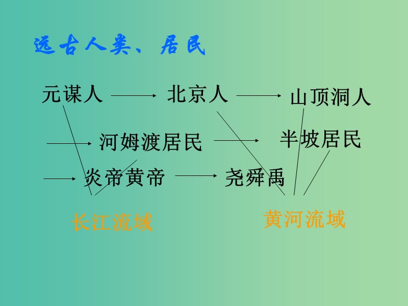 七年级历史上册 第一单元 中华文明的起源复习课件 新人教版.ppt_第1页