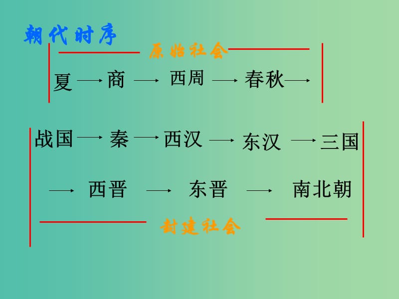 七年级历史上册 第一单元 中华文明的起源复习课件 新人教版.ppt_第2页