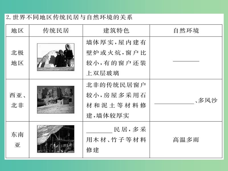 七年级地理上册 第三章 第四节 世界的聚落课件 （新版）湘教版.ppt_第2页