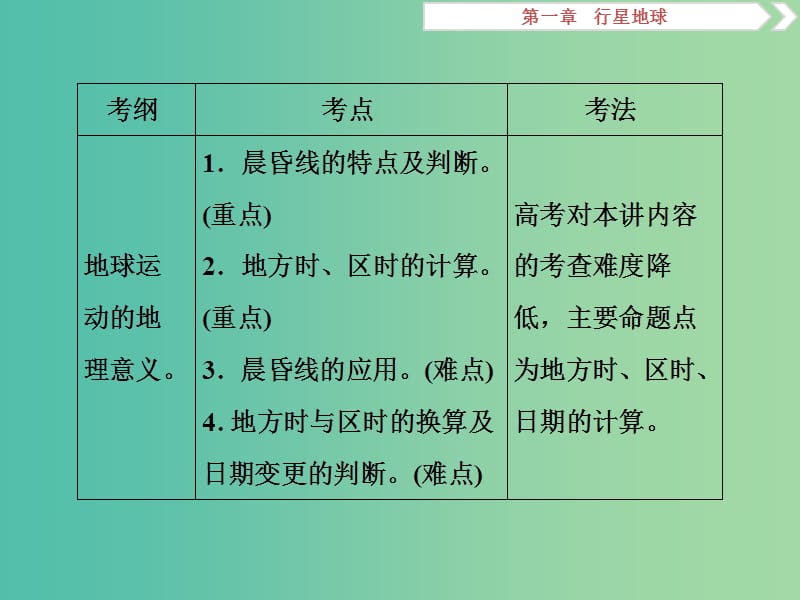 高考地理二轮复习第3讲地球的自转及其地理意义课件.ppt_第2页