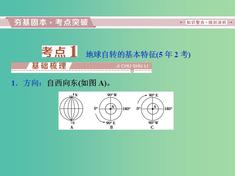 高考地理二轮复习第3讲地球的自转及其地理意义课件.ppt_第3页