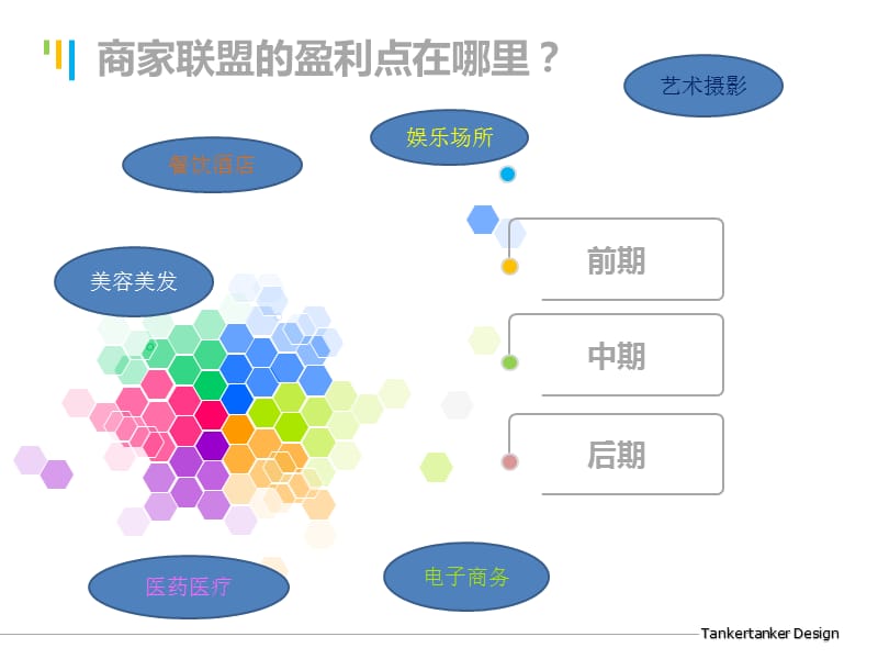 如何做好商家联盟.ppt_第3页