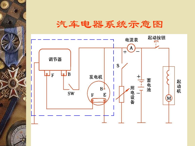 汽车电器系统基础知识.ppt_第3页