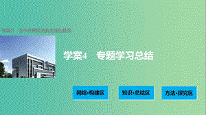 高中历史 专题八 当今世界经济的全球化趋势 4 单元学习总结课件 人民版必修2.ppt