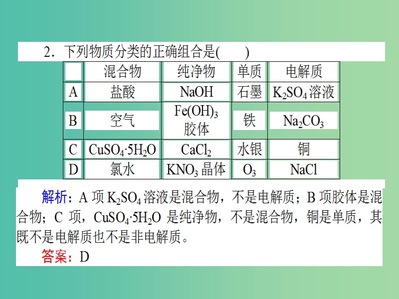 高考化学二轮复习 专题1 第1讲 物质的组成、性质和分类 化学用语课件.ppt_第3页