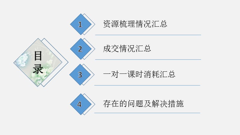 周工作汇报ppt模板.ppt_第2页