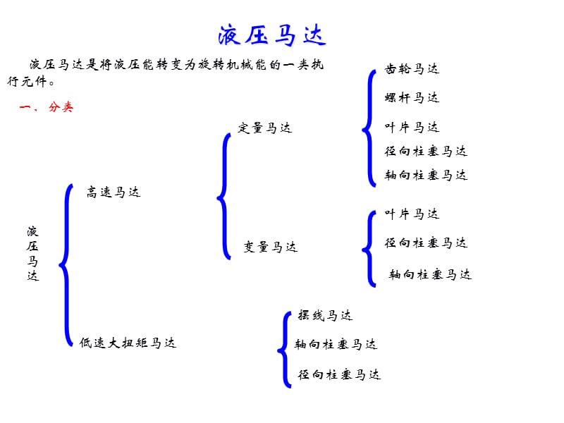 液压马达结构与原理.ppt_第1页