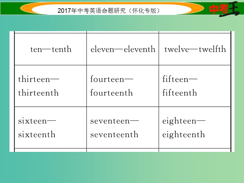 中考英语命题研究 第二编 语法专题突破篇 专题四 数词（精讲）课件.ppt_第3页