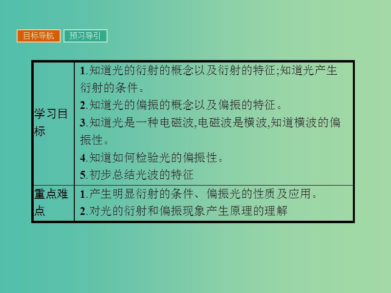 高中物理 4.6 光的衍射和偏振课件 粤教版选修3-4.ppt_第2页