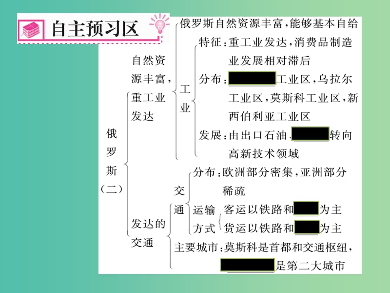 七年级地理下册 第七章 第四节 俄罗斯（第2课时 自然资源丰富重工业发达和发达的交通）课件 新人教版.ppt_第2页