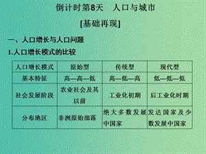 高考地理二輪復(fù)習(xí) 第四部分 考前十五天 倒計(jì)時(shí)第8天 人口與城市課件.ppt