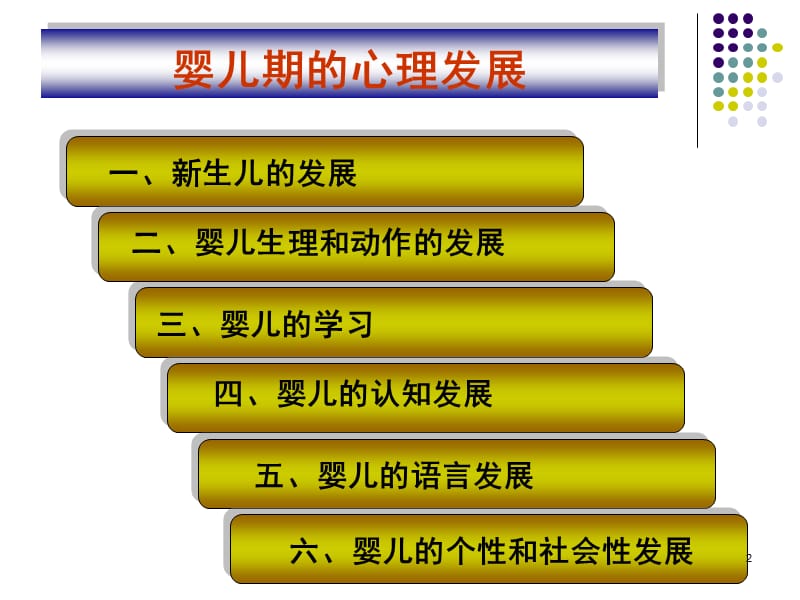 心里咨询培训师心理学培训第二节婴儿期的心理发展ppt课件_第2页