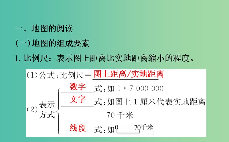 七年级 第一章 地球和地图（第2课时 地图）课件.ppt_第2页