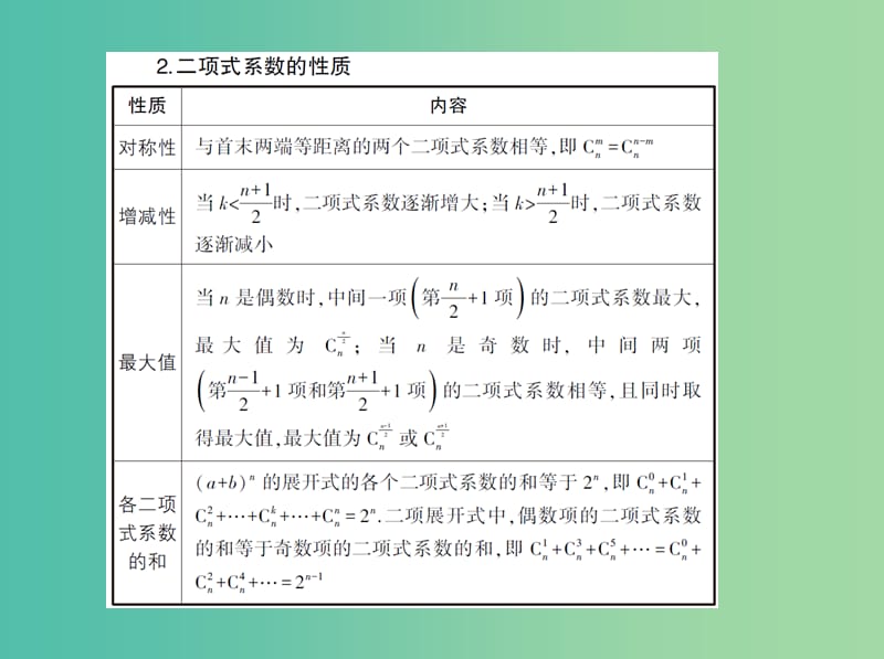 高考数学一轮总复习 第十一章 计数原理 11.2 二项式定理课件(理) 新人教B版.ppt_第3页