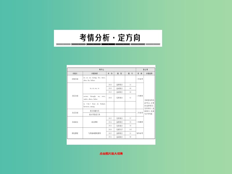 中考英语总复习 语法专题 4 介词课件.ppt_第1页