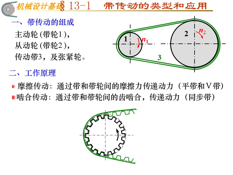 带传动的类型和应用.ppt_第1页