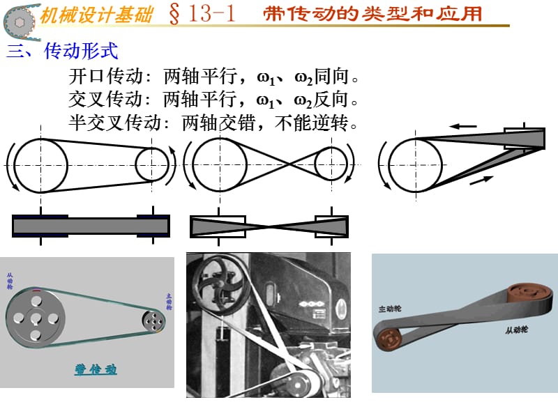 带传动的类型和应用.ppt_第2页