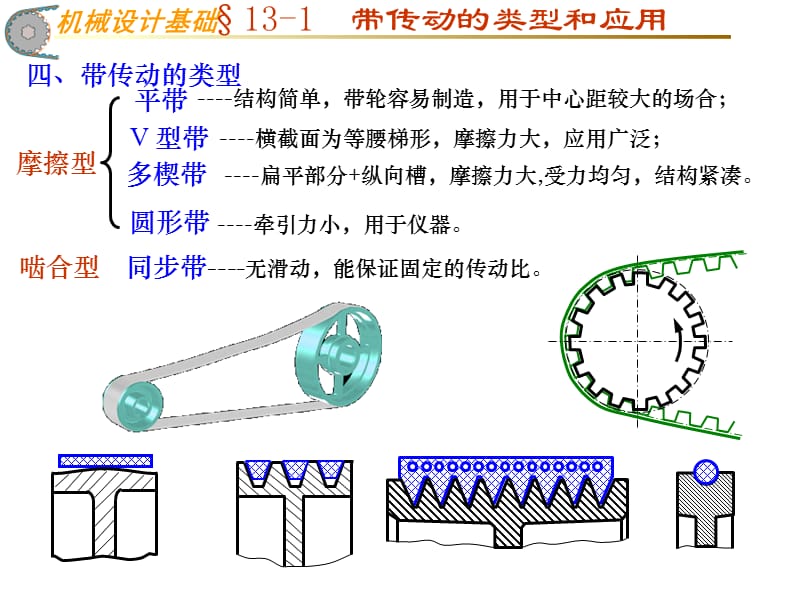 带传动的类型和应用.ppt_第3页