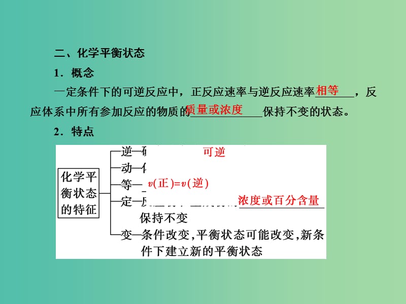 高考化学总复习 7.2化学平衡状态 化学平衡的移动课件.ppt_第3页