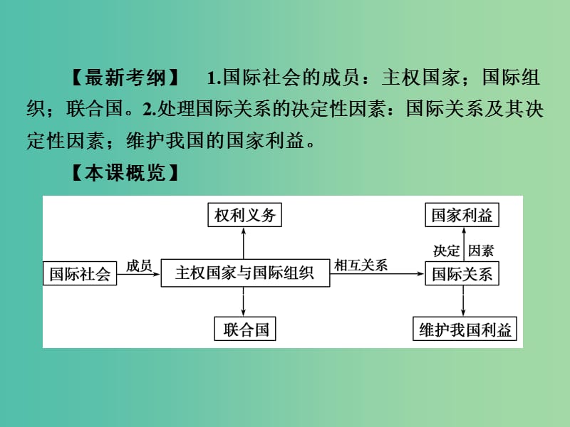 高考政治第一轮复习 第8单元 第19课 走近国际社会课件.ppt_第3页