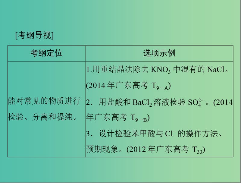 高考化学一轮复习 第30讲 物质的分离、提纯及检验课件.ppt_第2页