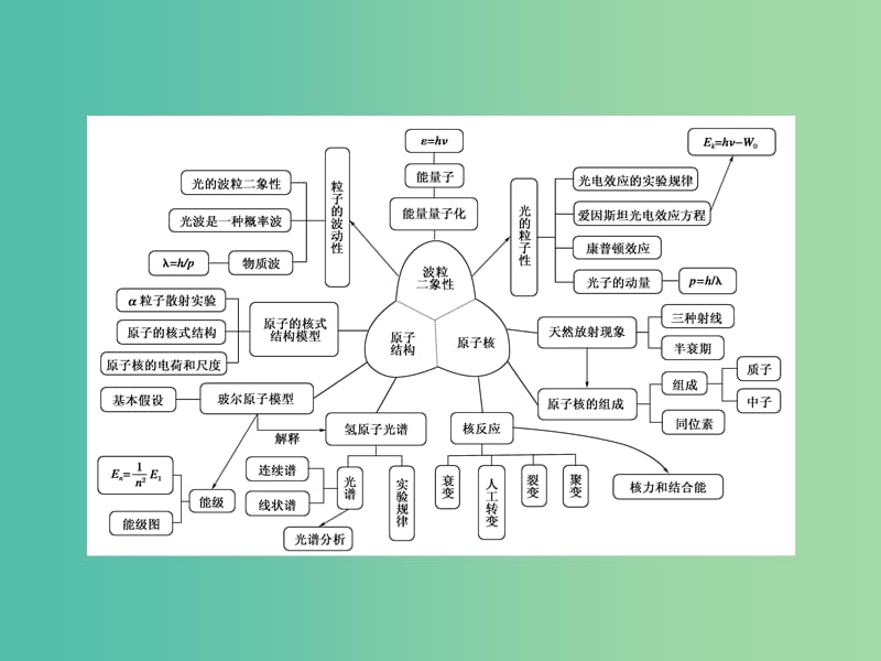 高考物理总复习 14.1动量守恒定律课件.ppt_第3页