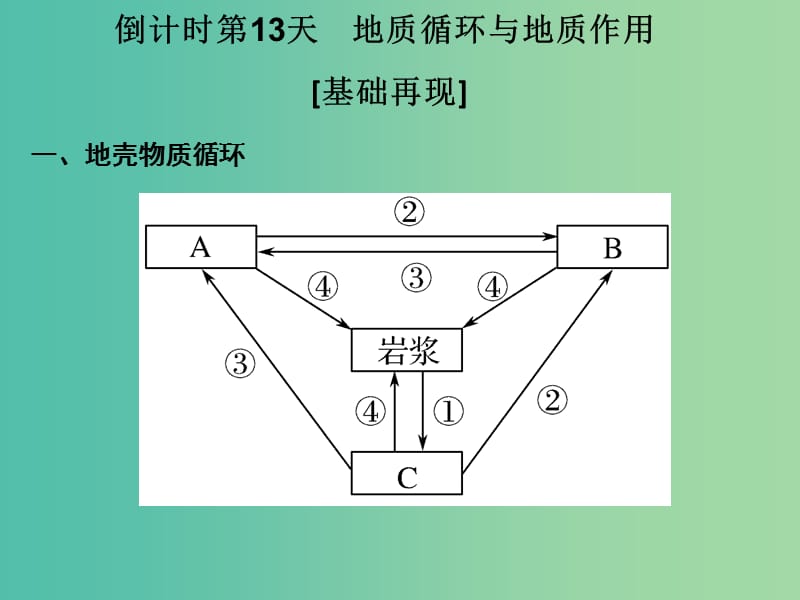 高考地理二轮复习 第四部分 考前十五天 倒计时第13天 地质循环与地质作用课件.ppt_第1页