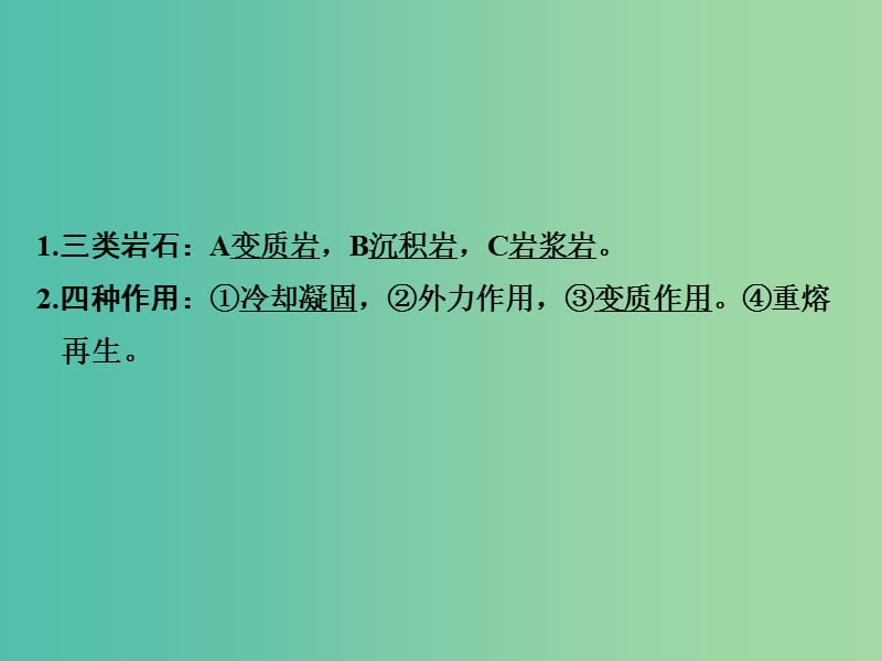 高考地理二轮复习 第四部分 考前十五天 倒计时第13天 地质循环与地质作用课件.ppt_第2页