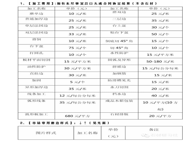石材加工费用明细.ppt_第2页