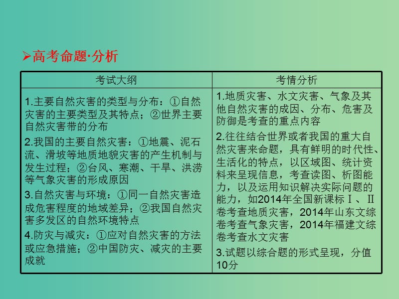 高考地理一轮总复习 旅游地理 5.1自然灾害与防治课件.ppt_第2页