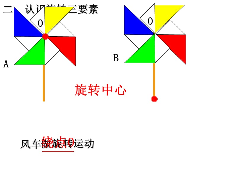 新人教版五年级下册数学《图形的运动(三)》.ppt_第3页