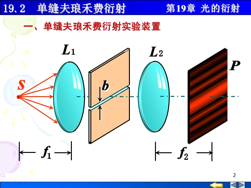 单缝夫琅禾费衍射.ppt_第2页