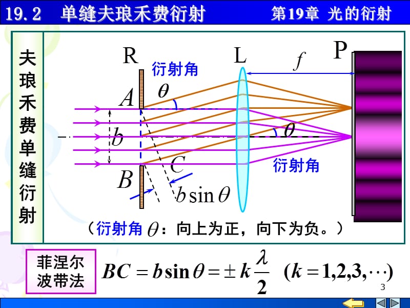 单缝夫琅禾费衍射.ppt_第3页