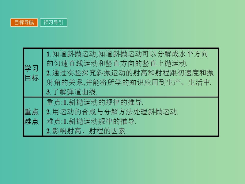 高中物理 1.5 斜抛运动课件 粤教版必修2.ppt_第2页