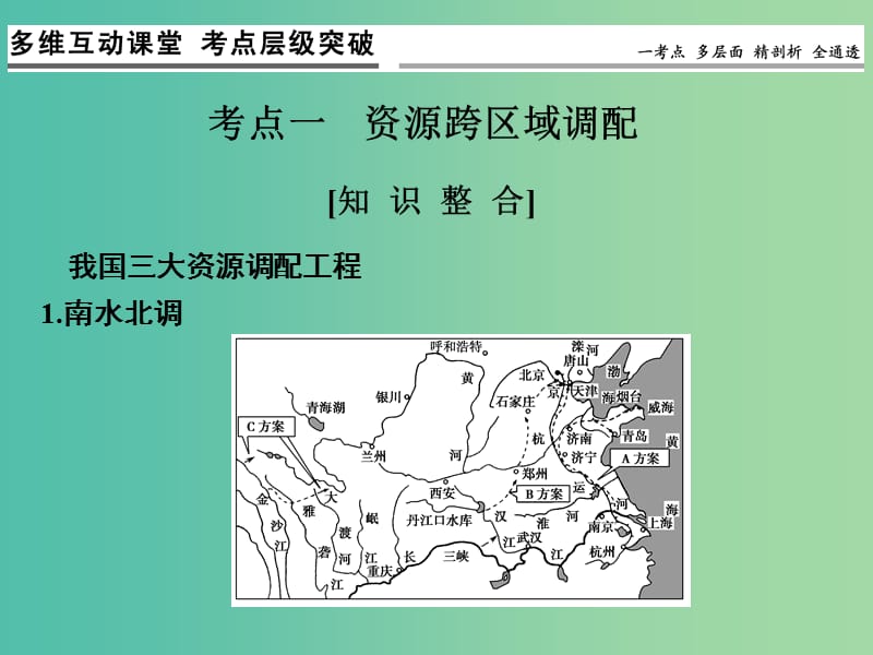 高考地理一轮复习 第九章 区域地理环境和人类活动 第三节 人类活动对区域地理环境的影响课件 中图版.ppt_第3页