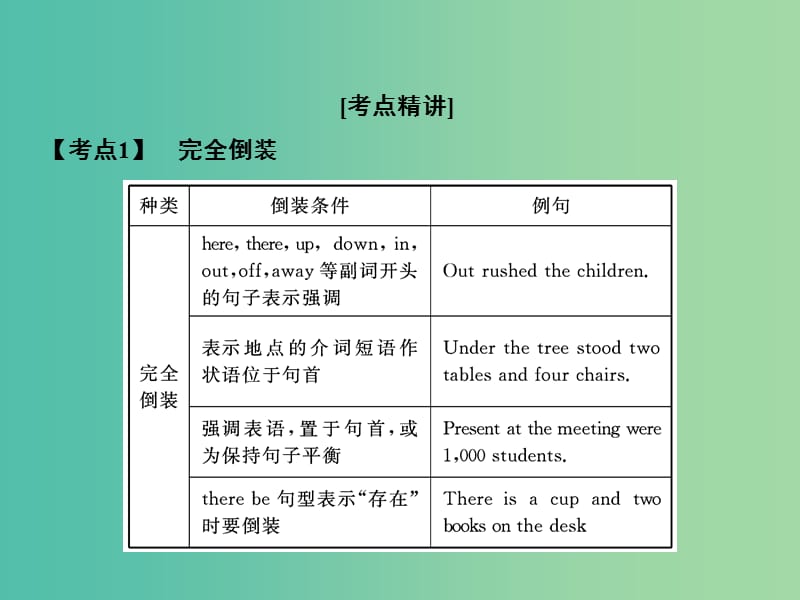 高考英语一轮复习语法部分第十五讲倒装课件外研版.ppt_第2页