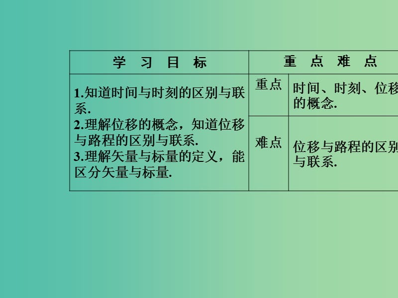 高中物理 第一章 第二节 时间位移课件 粤教版必修1.ppt_第3页