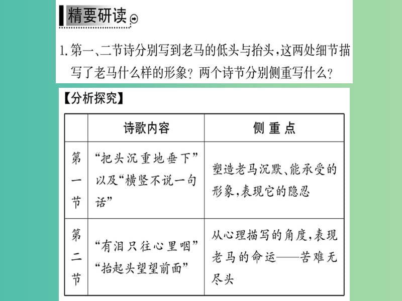 高中语文 诗歌部分 第五单元 老马课件 新人教版选修《中国现代诗歌散文欣赏》.ppt_第3页