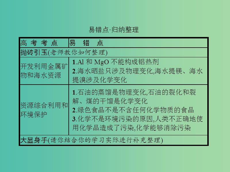 高中化学 第四章 化学与自然资源的开发利用整合课件 新人教版必修2.ppt_第2页