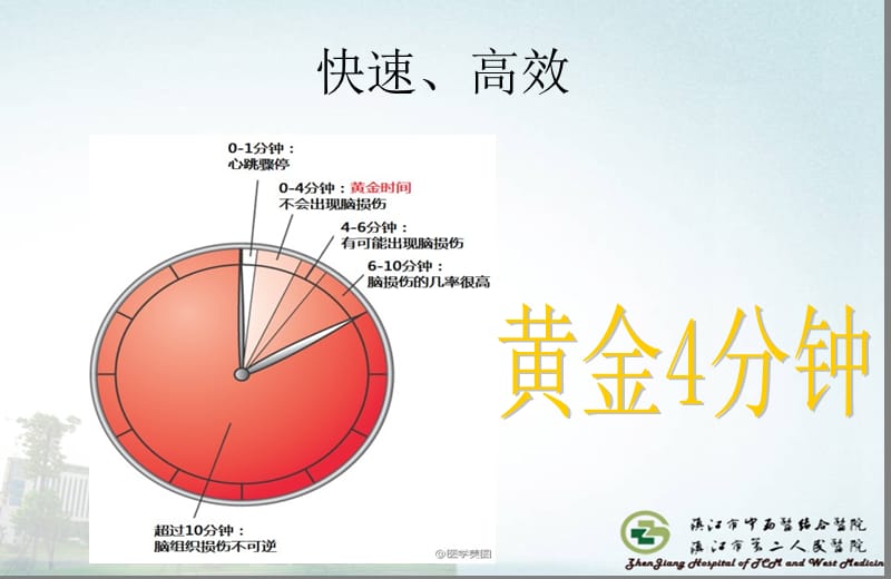 抢救配合流程讲解新.ppt_第3页